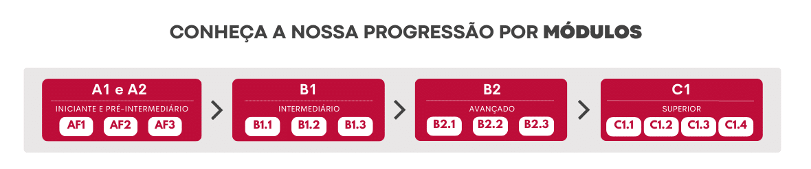 Progressão 2026
